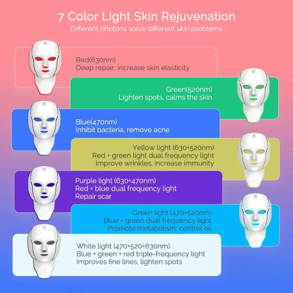LED Face Mask Red Light Therapy 7-1 Color 192LEDs Facial Wireless Mask Home Beauty Facial LED Mask Lovely Gift